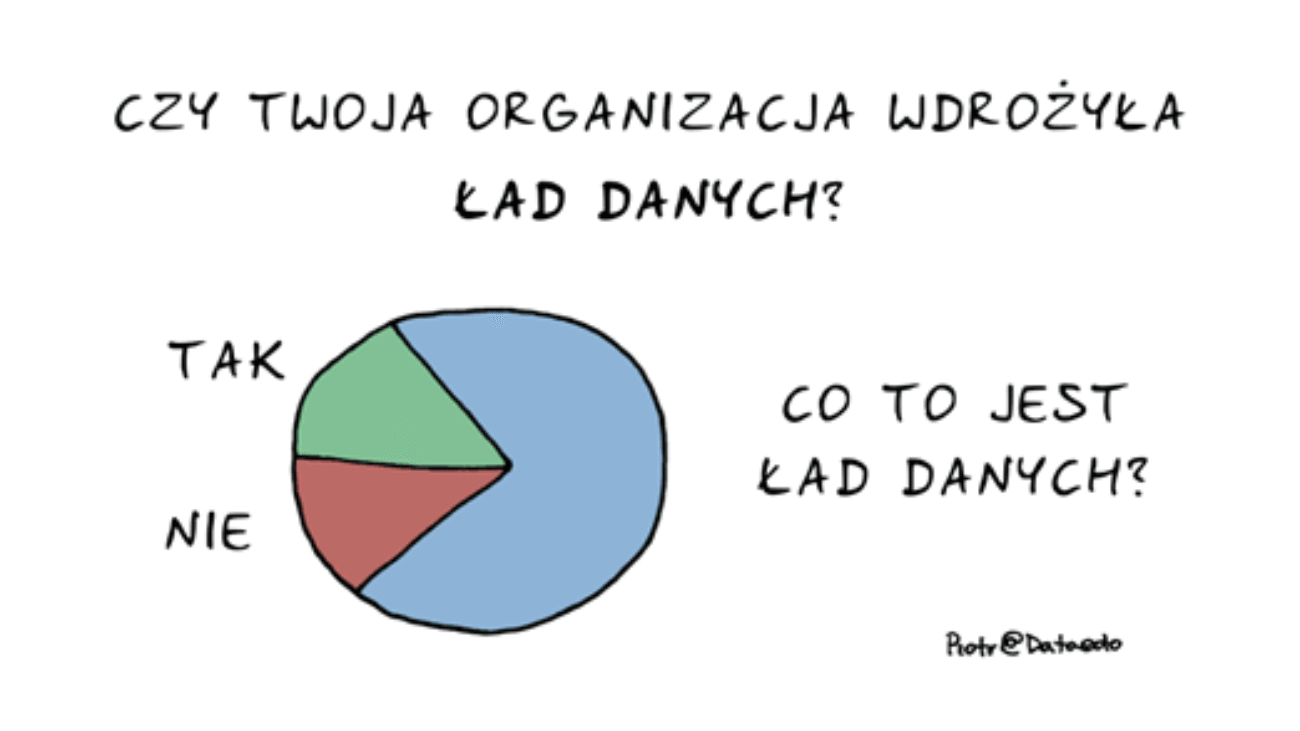lad_danych_ankieta